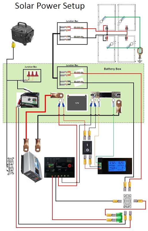 Interconnection diagram showing the solar power system connections